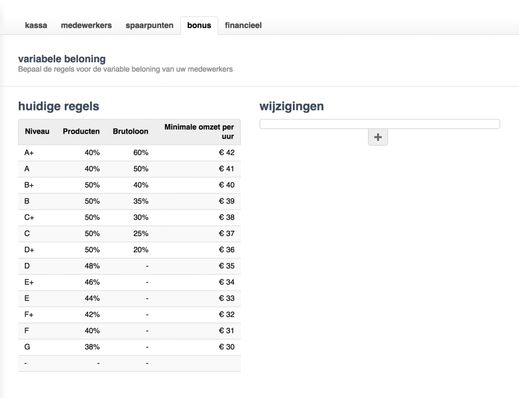 variabele beloningen voorbeeld van salonhub