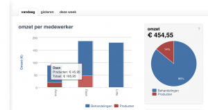 omzet rapportage van salonhub