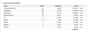 salonhub omzet per productgroep