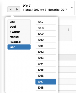 financiele rapportage van de omzet