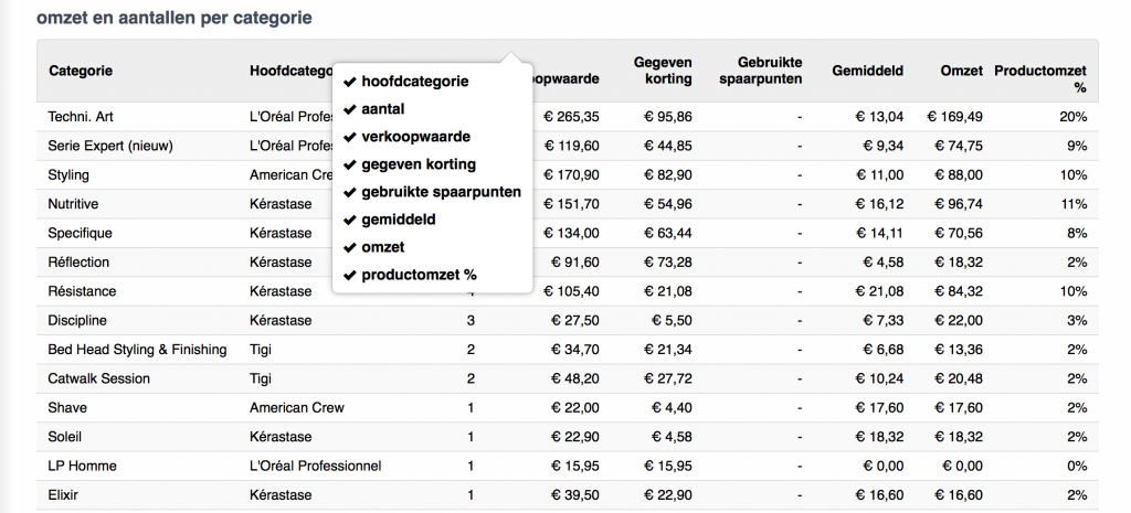 omzet tabbel van een salon