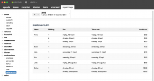 Rapportage Medewerkers Ziekteverzuim van salonhub