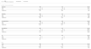 tabbel voorbeeld salonhub