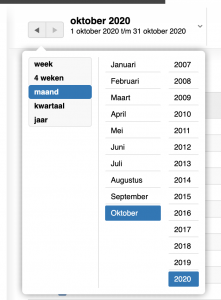 Prestaties van medewerkers in een bepaalde periode van salonhub