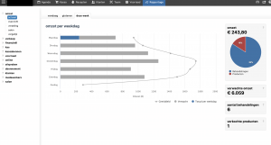 deze week omzet van salonhub