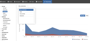 omzet grafiek van salonhub