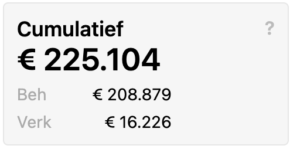 Cumulatieve cijfers salonhub