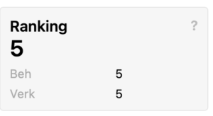 Ranking voorbeeld