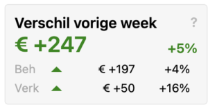 Verschil vorige week voorbeeld