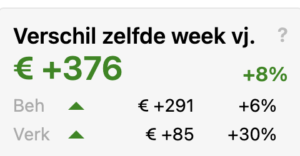 Verschil zelfde week vorig jaar voorbeeld salonhub