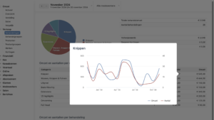 grafiek van salonhub