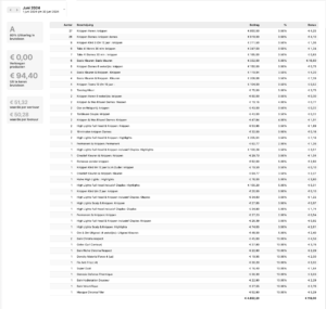 overzicht van variabele beloningen