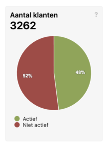 grafiek uitkomst voorbeeld van een salon