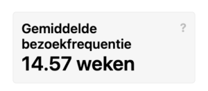 gemiddelde bezoekfrequentie op salonhub