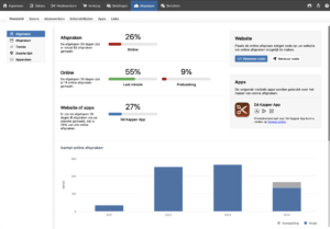 menu overzicht salonhub