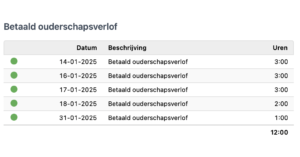 Betaald ouderschapsverlof totaalstand in urenstatus