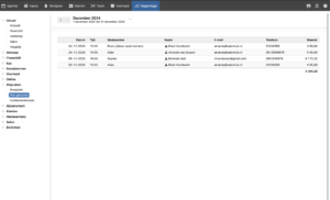 Niet gekomen inzicht salonhub